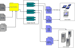 Snapper Development System